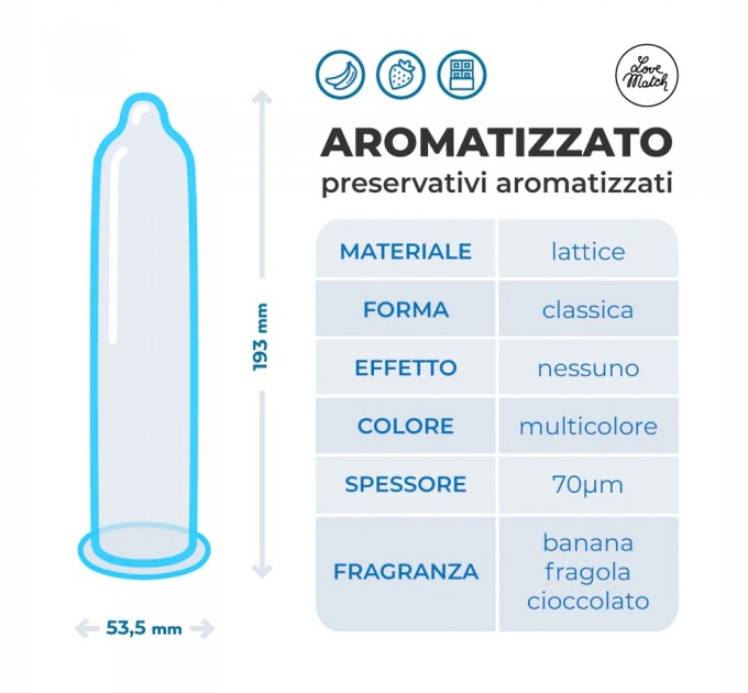 Цветные ароматизированные презервативы Love Match Arromatizato 144 шт