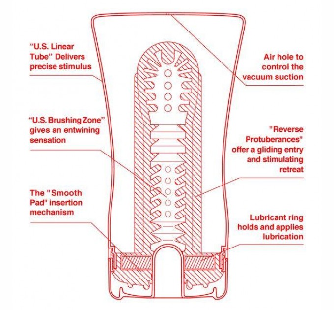 Мастурбатор Tenga US Soft Tube Cup (TOC-002US)