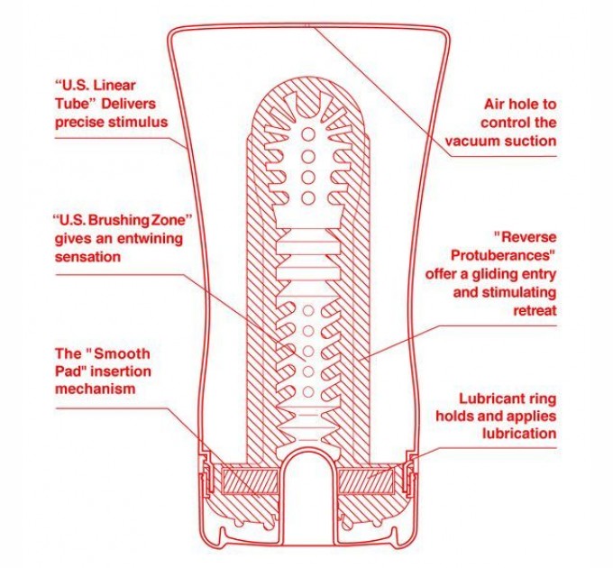 Мастурбатор Tenga US Soft Tube Cup (мягкая подушечка большая) сдавливаемая